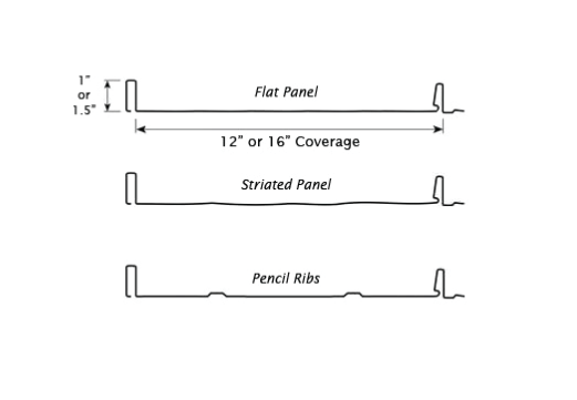 Standing Seam Panels Aluminum .032 JD