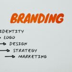 business brand building strategy
