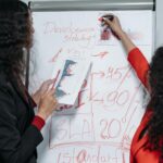 professional development strategy